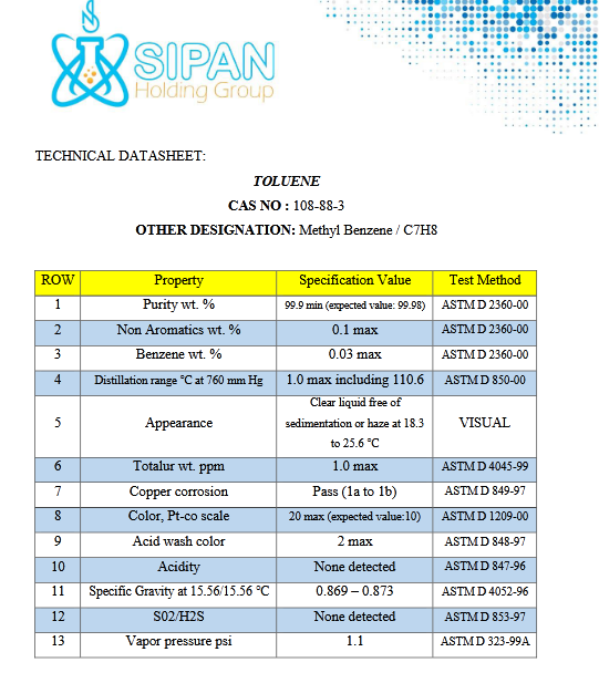 data sheets of Toluene