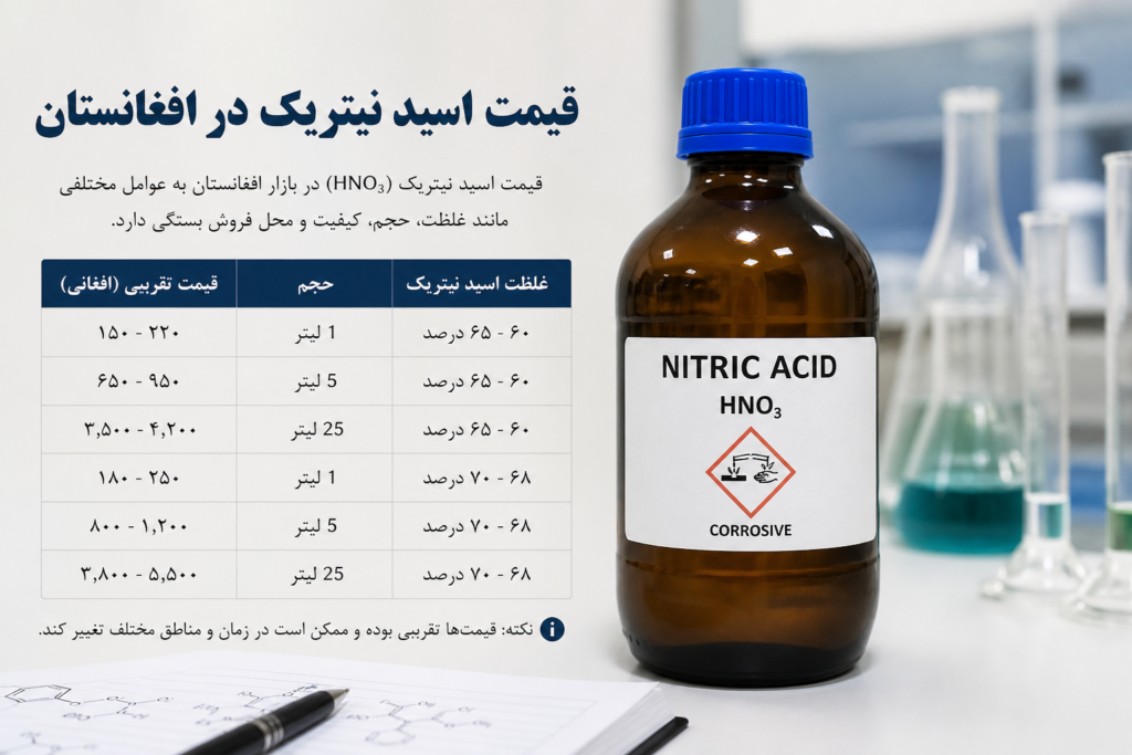 قیمت اسید نیتریک در افغانستان