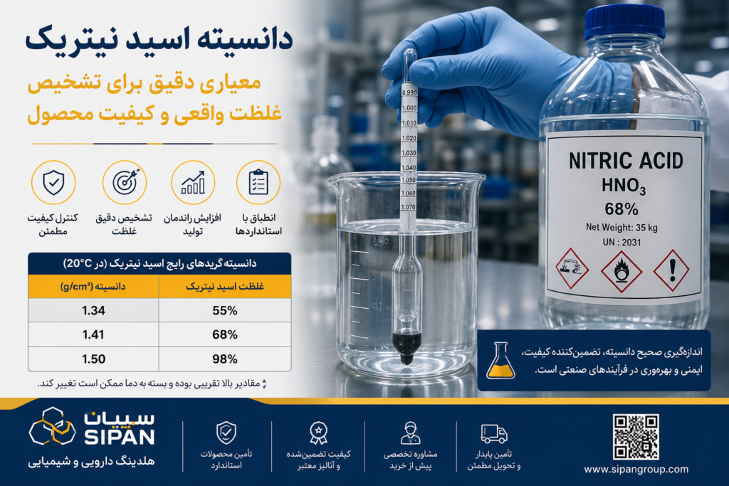 دانسیته اسید نیتریک چیست؟