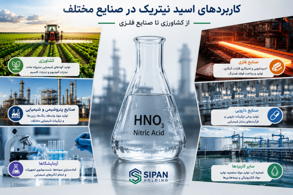 اسید نیتریک در صنایع مختلف چه کاربردی دارد؟