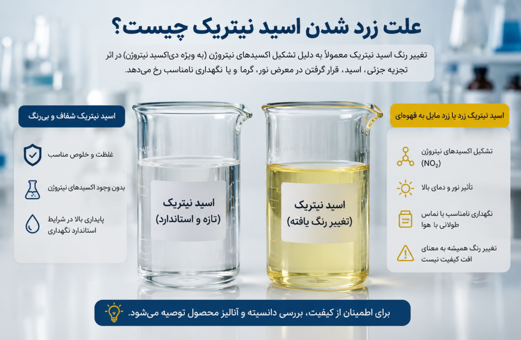 علت زرد شدن اسید نیتریک چیست؟