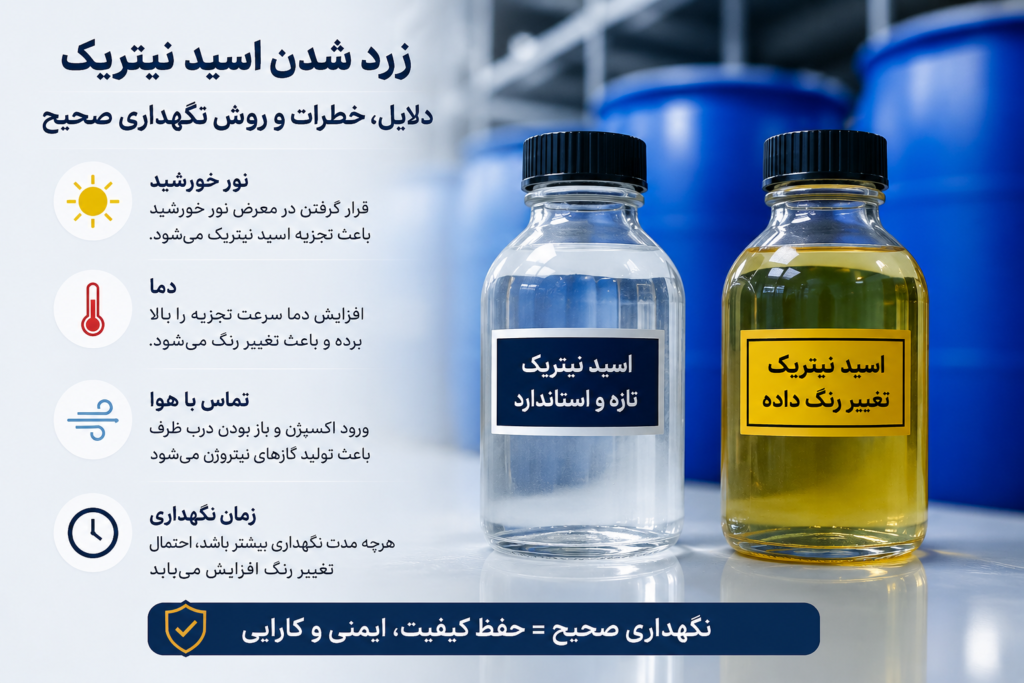 چرا رنگ اسید نیتریک زرد می‌شود؟