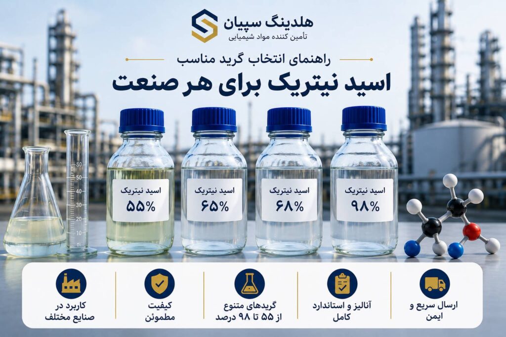 انتخاب گرید مناسب اسید نیتریک