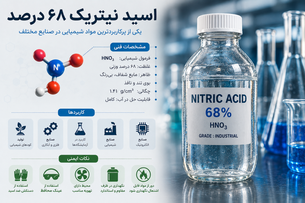 اسید نیتریک ۶۸ درصد چیست؟
