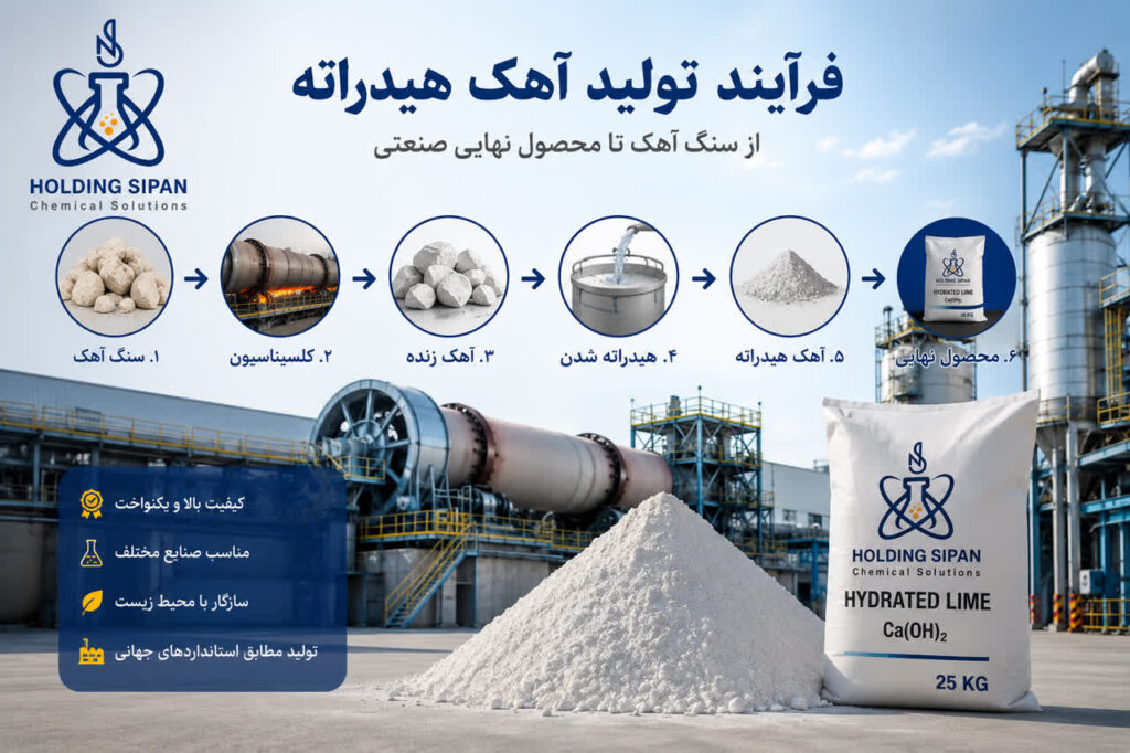 فرآیند تولید آهک هیدراته؛ از سنگ آهک تا محصول نهایی صنعتی