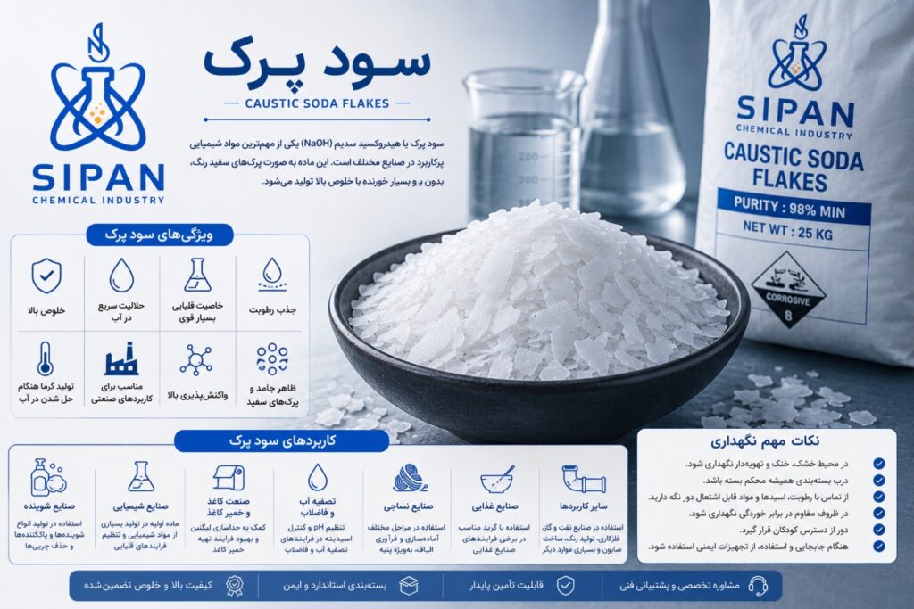 سود پرک چیست؟ معرفی، کاربردها، ویژگی‌ها و نکات مهم نگهداری