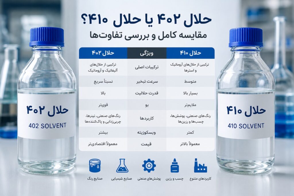 حلال ۴۰۲ یا حلال ۴۱۰؟ مقایسه کامل تفاوت‌ها، کاربردها و راهنمای انتخاب