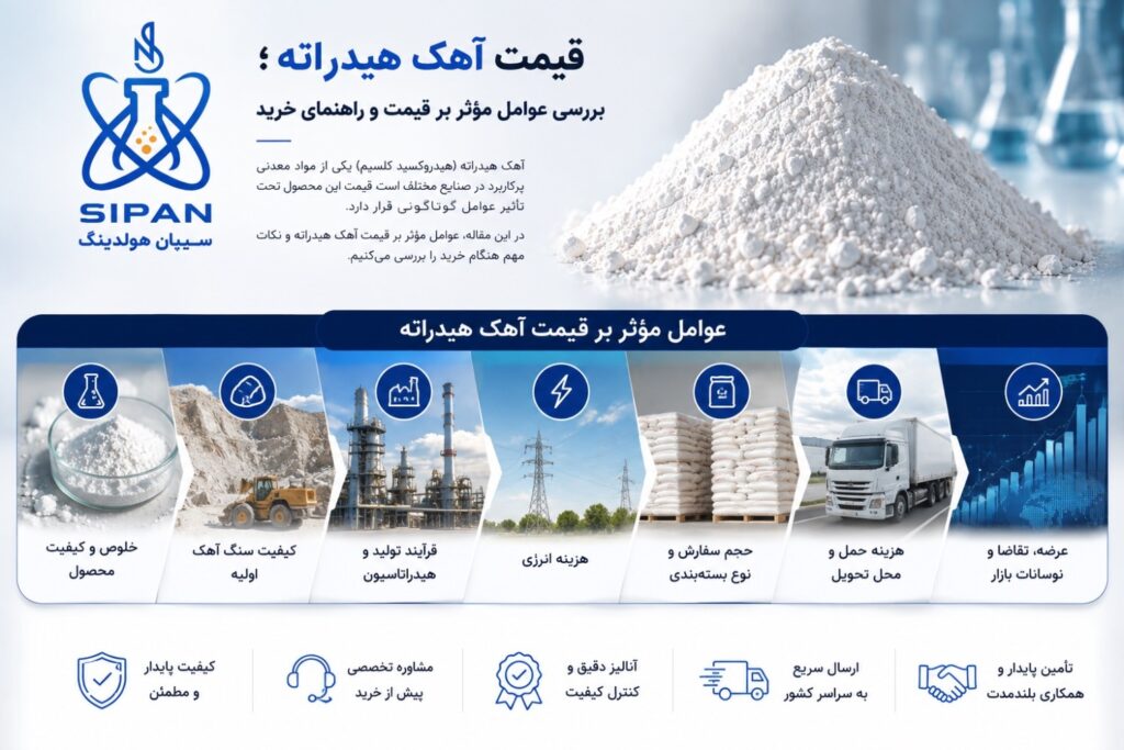 قیمت آهک هیدراته؛ بررسی عوامل مؤثر بر قیمت و راهنمای خرید