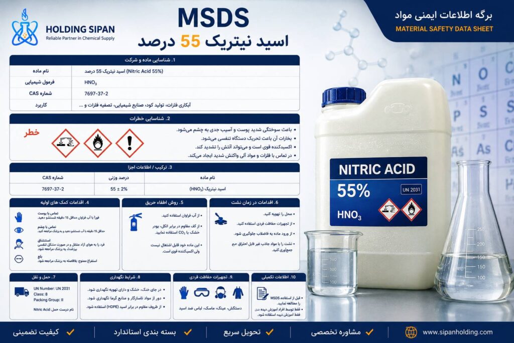 MSDS اسید نیتریک ۵۵ درصد