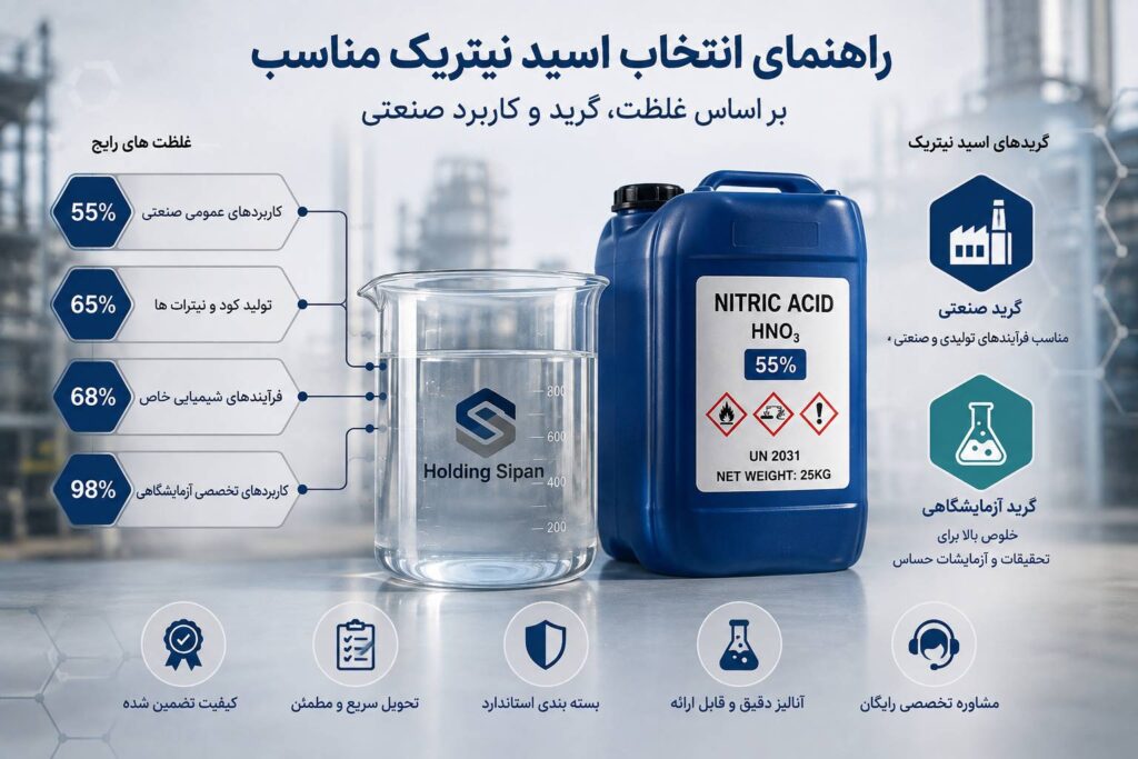 اسید نیتریک مناسب صنعت