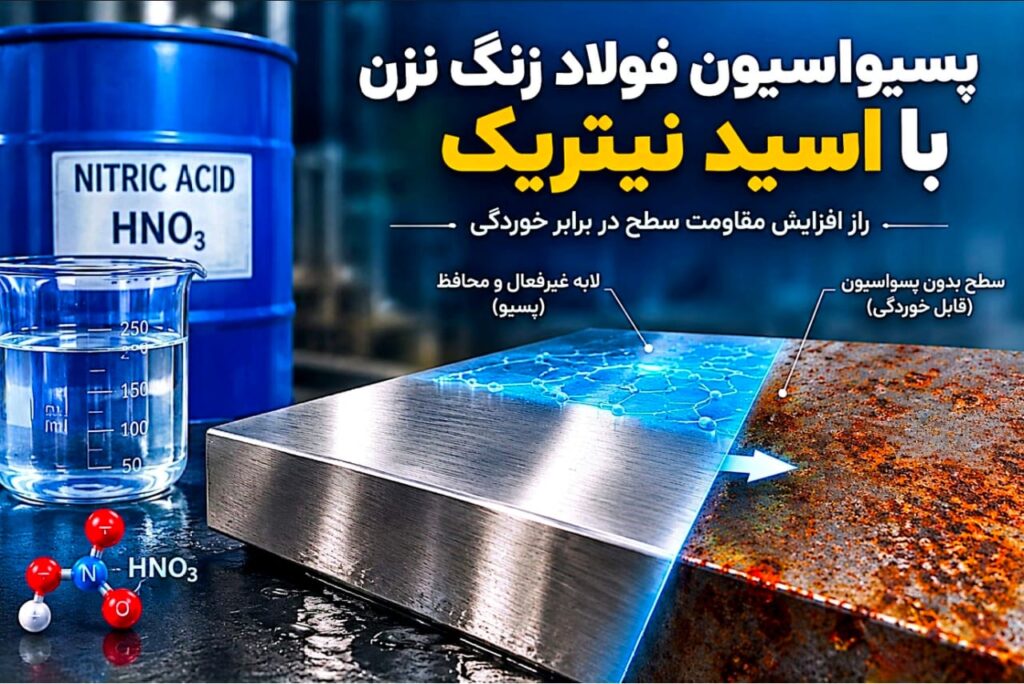 پسیواسیون فولاد زنگ‌نزن با اسید نیتریک